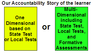 Accountability Story One Dimensional or Multi-Dimensional