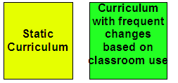 Curriculum Static or Changing