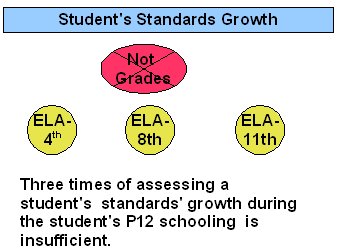 Not student’s standard growth